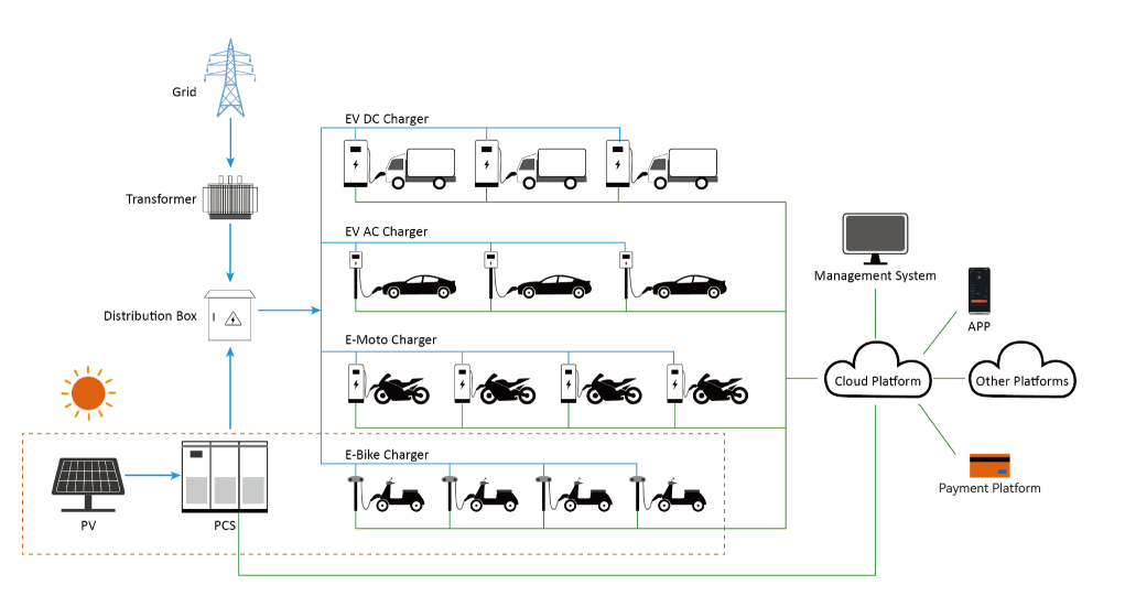 E-Moto Charging System Diagram